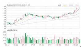 五粮液最新爆料信息查询,揭秘高端白酒市场新动向