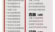 福建省高校爆料新闻报道